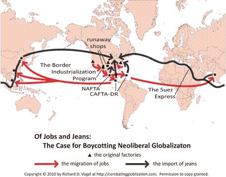 Import Substitution Industrialization