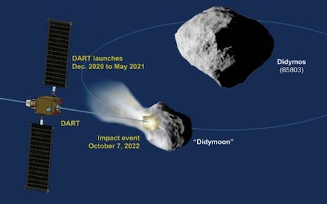 asteroid test double 2022 axisoflogic nasa wrong rendezvous didymos crash graphic shows into